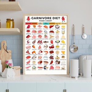 Carnivore Diet Grocery List, High Protein Carnivore Diet List, Low Carb Keto Diet, High Protein Printable Meal Planning Download image 6