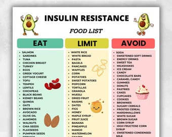 Insulin Resistance Food List Printable, Insulin Resistance Diet Foods, Insulin Resistance Food Chart PDF, Diet Food List
