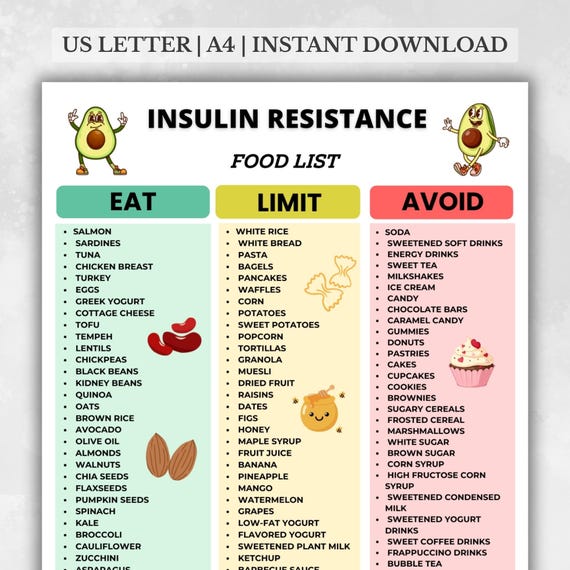 Insulin Resistance Food List Printable, Insulin Resistance Diet Foods, Insulin Resistance Food Chart PDF, Diet Food List
