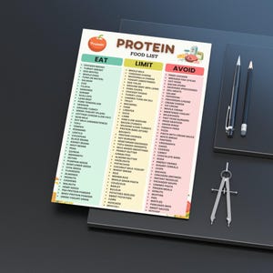 Protein Food List Printable | High Protein Foods Chart | Protein-Rich Grocery List