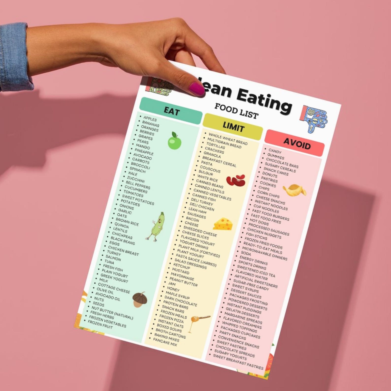 Clean Eating Food List Printable | Eat Limit Avoid Chart PDF | Whole ...