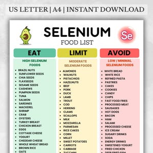 May include: A printable food list titled "Selenium Food List" with three columns: "Eat," "Limit," and "Avoid." The "Eat" column lists high selenium foods, the "Limit" column lists moderate selenium foods, and the "Avoid" column lists low selenium foods.