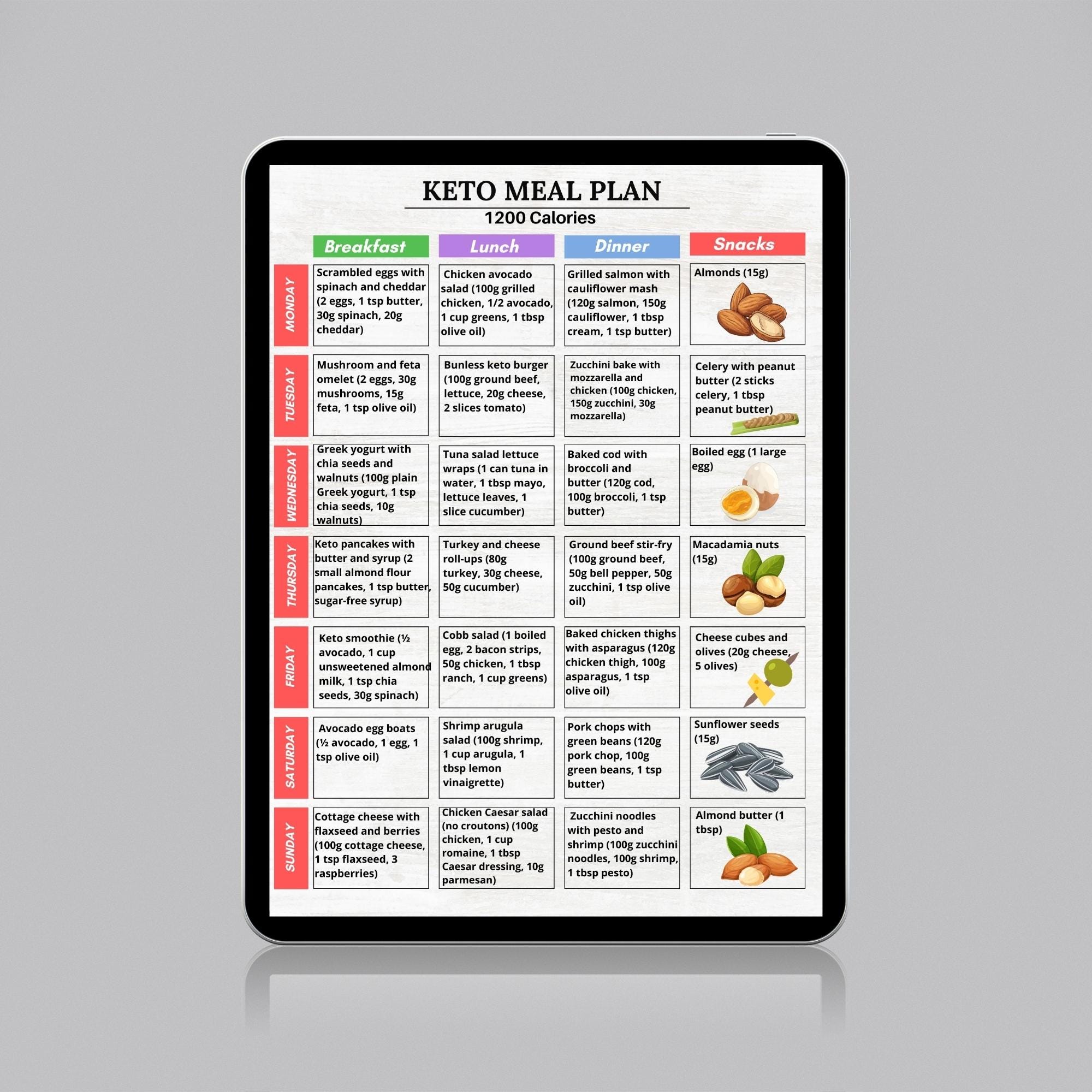 Keto Meal Plan Printable PDF | 7-day Low Carb Tracker | 1200 Calorie ...