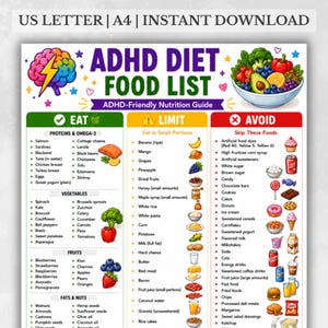 May include: A colourful ADHD diet food list, categorised into Eat, Limit, and Avoid sections. The guide includes lists of proteins, vegetables, fruits, and fats & nuts, with a focus on ADHD-friendly nutrition. The image is a digital download.