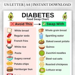 Diabetes food swap chart printable PDF with grocery substitutions for Type 2 Diabetes, showing common food alternatives for diabetic diet