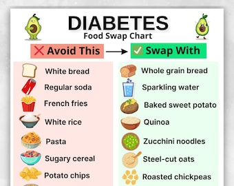 Diabetes Food Swap Chart Printable, Diabetes Food List, Diabetes Food Chart, Diabetic Diet Sheet, Diabetes Grocery List, Instant Download