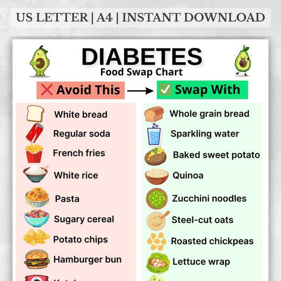 Diabetes Food Swap Chart Printable, Diabetes Food List, Diabetes Food Chart, Diabetic Diet Sheet, Diabetes Grocery List, Instant Download