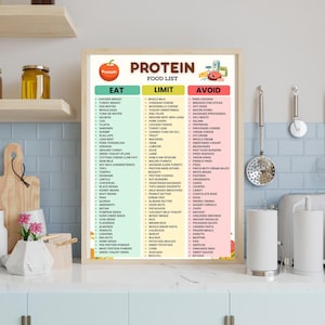 Protein Food List Printable | High Protein Foods Chart | Protein-Rich Grocery List