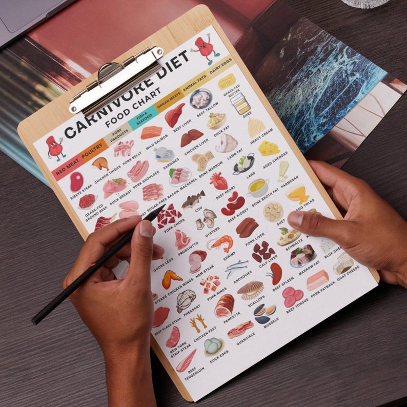 Carnivore Diet Grocery List, High Protein Carnivore Diet List, Low Carb Keto Diet, High Protein Printable Meal Planning Download image 3