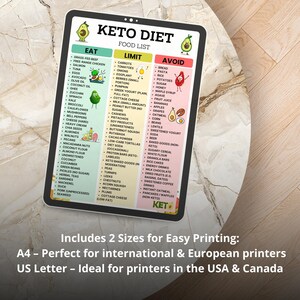 Keto Diet Food List Printable PDF – Low Carb, High Fat, Sugar-Free Grocery Chart with Eat Limit Avoid Sections – Instant Download