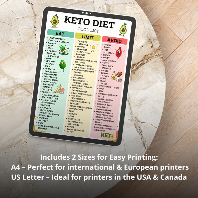 Keto Diet Food List Printable PDF – Low Carb, High Fat, Sugar-Free Grocery Chart with Eat Limit Avoid Sections – Instant Download