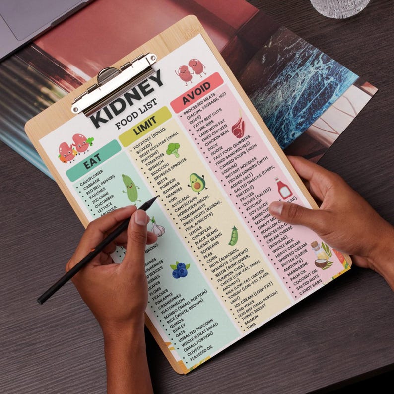 Kidney Food List Printable | Renal Diet Chart Eat Limit Avoid | Kidney Nutrition PDF | Low Potassium Low Sodium Food List