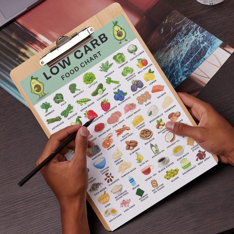 Low Carb Food List Printable, 63 Keto-Friendly Foods with Pictures, Low Carb Food Chart, Keto Grocery List PDF, Low Carb Diet Foods Poster image 5