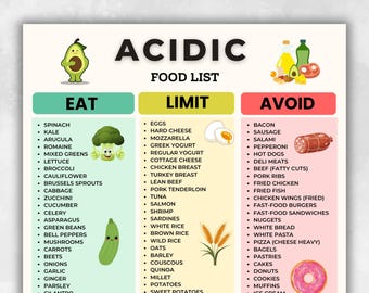 Less Acidic Foods Acidic Food List Printable | Acid Reflux & GERD Food List | Eat Limit ...