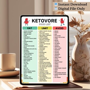 Ketovore Diet Food List – Printable Carnivore Keto Grocery List with Eat, Limit, and Avoid Foods – Low Carb, High Protein, Sugar-Free Diet PDF