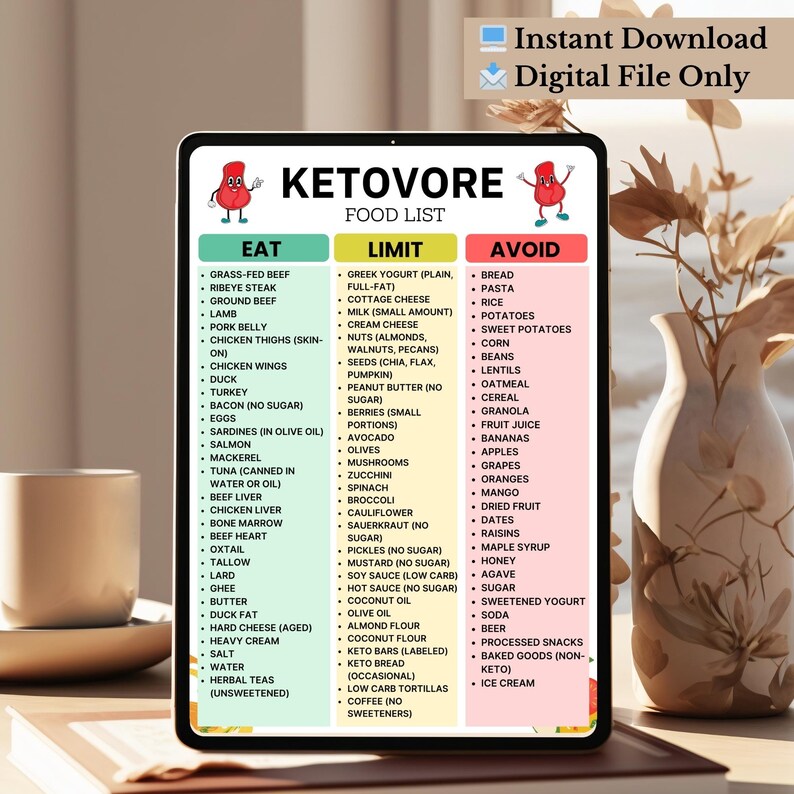 Ketovore Diet Food List – Printable Carnivore Keto Grocery List with Eat, Limit, and Avoid Foods – Low Carb, High Protein, Sugar-Free Diet PDF