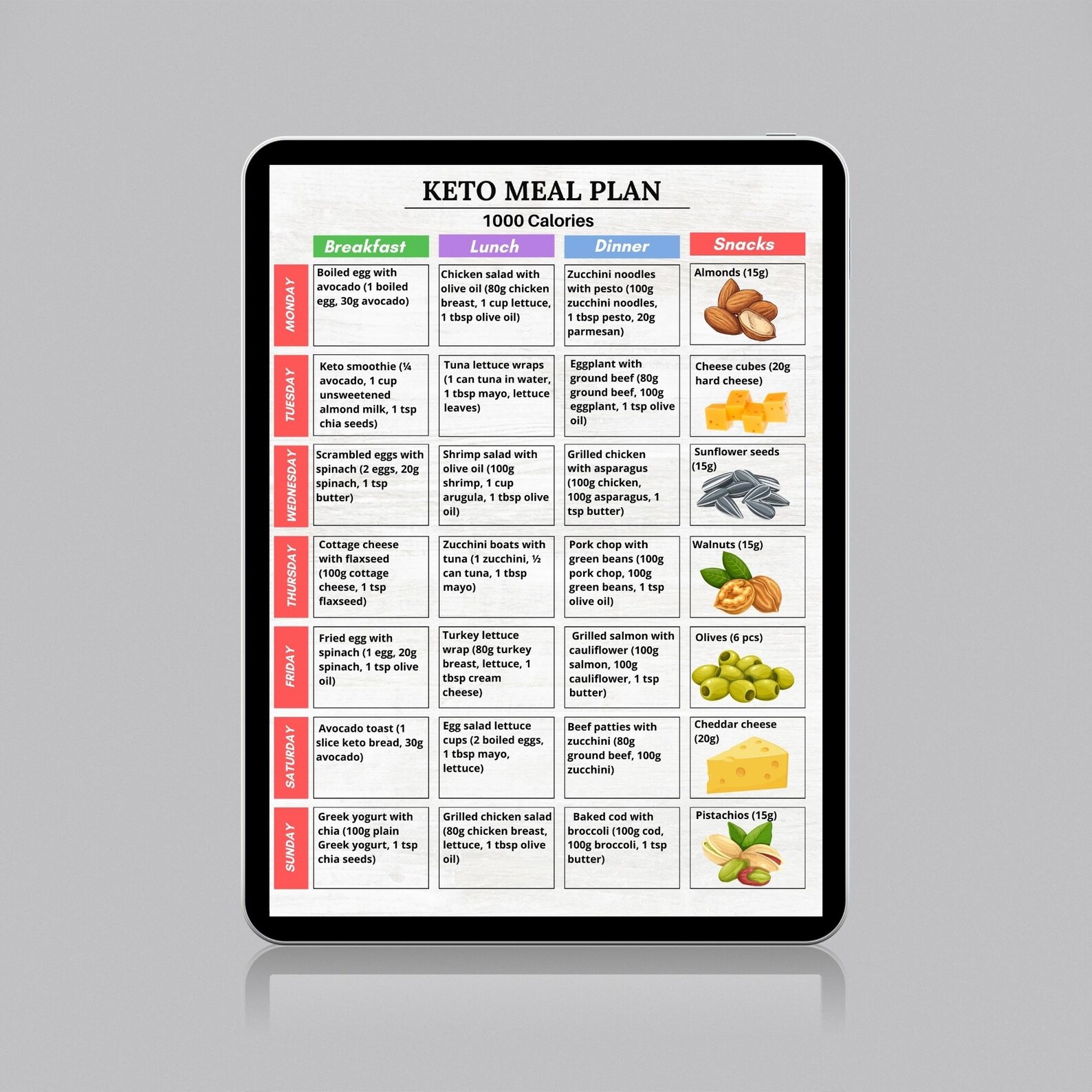 Keto Meal Plan Printable | 7-day Low Carb Food Tracker | 1000 Calorie ...