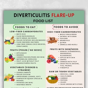 Diverticulitis boodschappenlijst pdf, afdrukbare vezelarme voedselkaart, indeling eten vermijden, lijst met zacht voedsel, direct downloaden