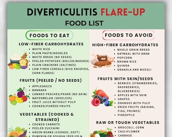Diverticulitis Grocery List PDF, Printable Low Fiber Food Chart, Eat Avoid Format, Soft Foods List, Instant Download