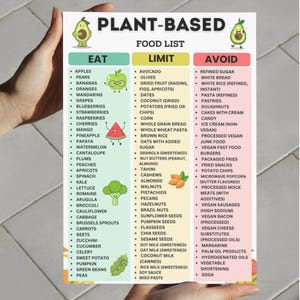 Plant Based Food List PDF with grocery categories showing foods to eat limit and avoid for a plant based vegan diet printable chart