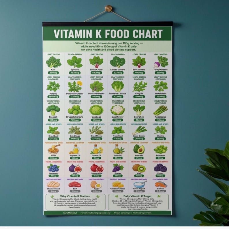 May include: A Vitamin K Food Chart poster with a black top bar, listing foods high in Vitamin K. The chart includes images of leafy greens, vegetables, fruits, and other food sources, with Vitamin K content in mcg per 100g serving.