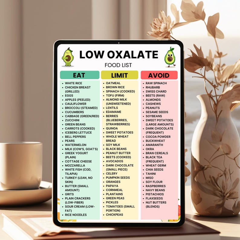 Low Oxalate Food List Printable – Eat Limit Avoid Chart PDF for Grocery and Meal Planning – Instant Download
