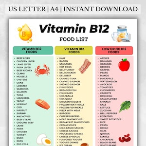 May include: A Vitamin B12 food list poster with three columns. The first column lists foods high in Vitamin B12, including beef liver, clams, and salmon. The second column lists foods with Vitamin B12, such as ham, bacon, and sausages. The third column lists foods with low or no Vitamin B12, including apples, bananas, and oranges.