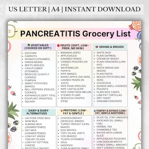 Lista de compras para pancreatite, Lista de alimentos para dieta de pancreatite, Alimentos adequados para pancreatite, Lista de compras para impressão com baixo teor de gordura, Tabela de dieta de pancreatite