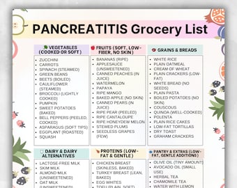 Pancreatitis Diet & Food List Chart – Low Fat Grocery Meal Guide for Inflamed Pancreas, Printable Nutrition PDF Download
