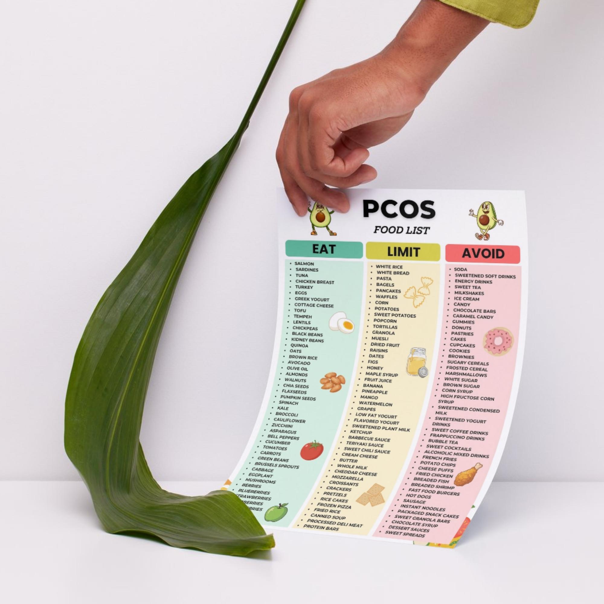 Pcod Chart PCOS Food List Printable, PCOS Diet Foods Chart, Eat Limit Avoid Pcos ...