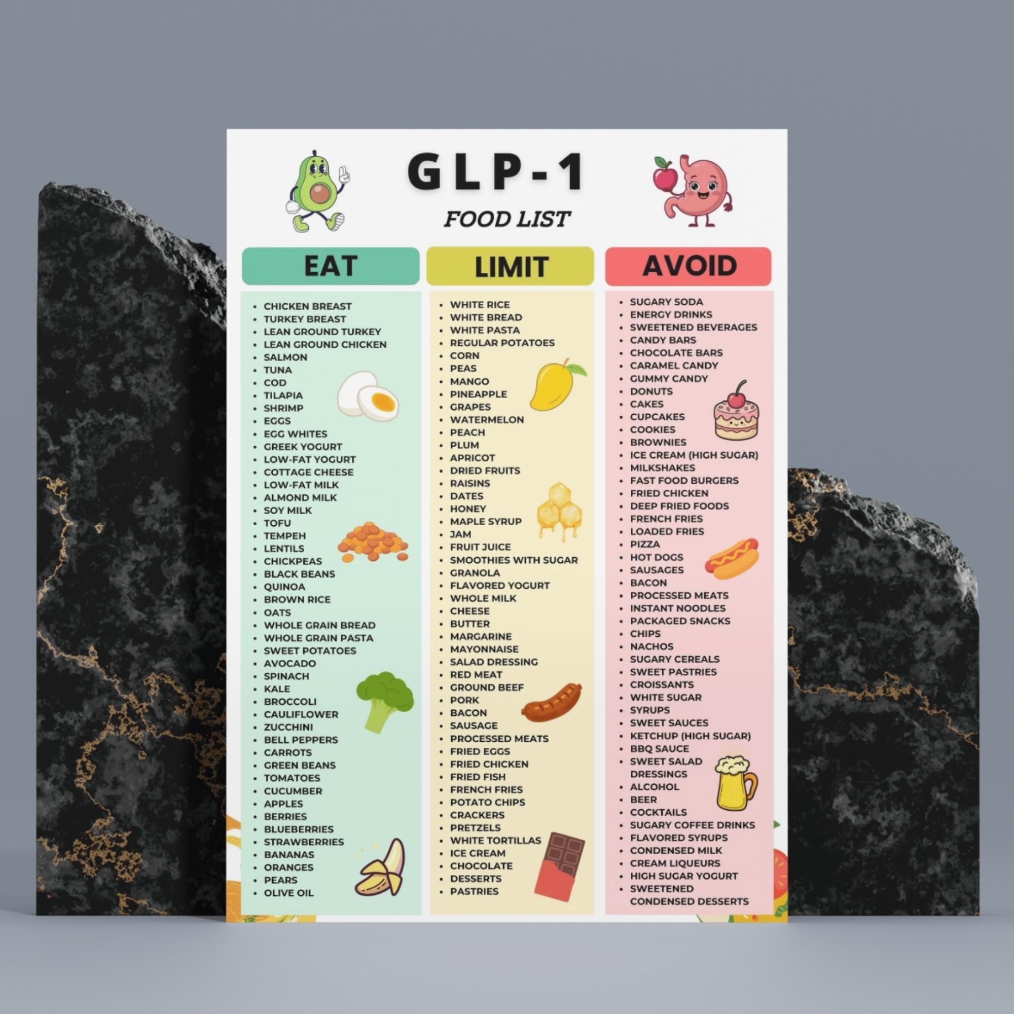 GLP-1 Food List, GLP-1 Diet Foods to Eat Limit Avoid, High Protein Low ...