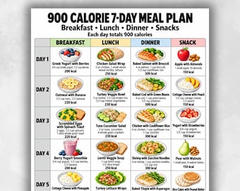 May include: A 7-day meal plan chart titled 900 CALORIE 7-DAY MEAL PLAN, featuring a grid layout with columns for Breakfast, Lunch, Dinner, and Snacks. Each cell contains a food illustration, a meal name, specific ingredient portions, and calorie counts.