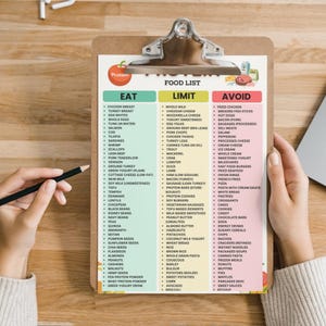 Protein Food List Printable | High Protein Foods Chart | Protein-Rich Grocery List