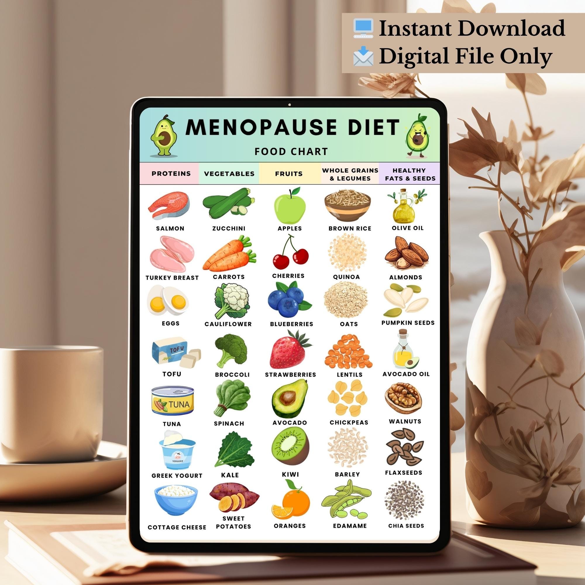 Menopause Diet Food Chart Printable, Low Estrogen Grocery List PDF ...
