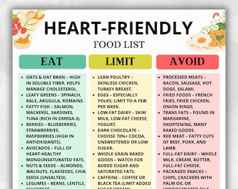 Heart-Friendly Food List, Low Cholesterol List, Cholesterol Grocery List, Eat Limit Avoid Chart, Low Fat Food List, Printable PDF
