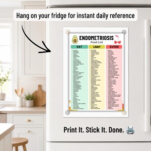 May include: A rectangular Endometriosis Food List chart attached to a white refrigerator with four magnets. The chart features three color-coded columns labeled Eat, Limit, and Avoid, listing various food items in black text on a white background.