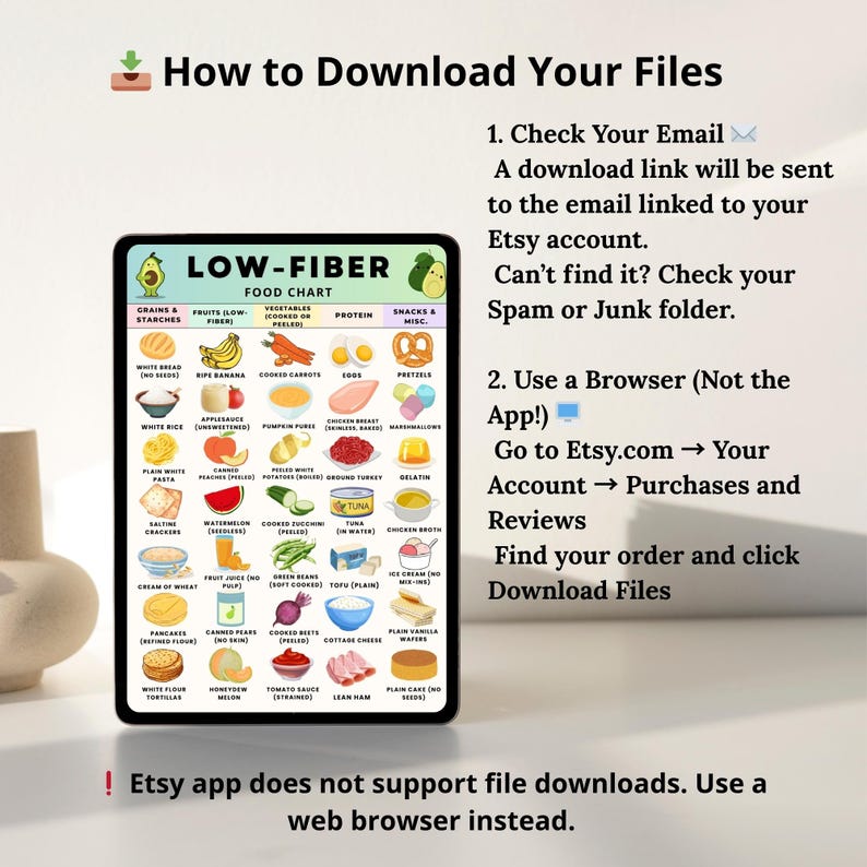 Low Fiber Food Chart, Low Fiber Grocery List Printable, Low Fiber Food ...