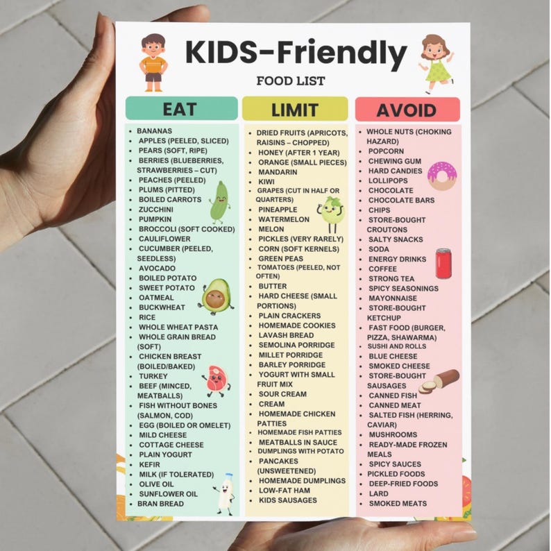 Kids Friendly Food List Eat Limit Avoid Chart for Toddlers Under 6 Printable PDF in A4 and US Letter