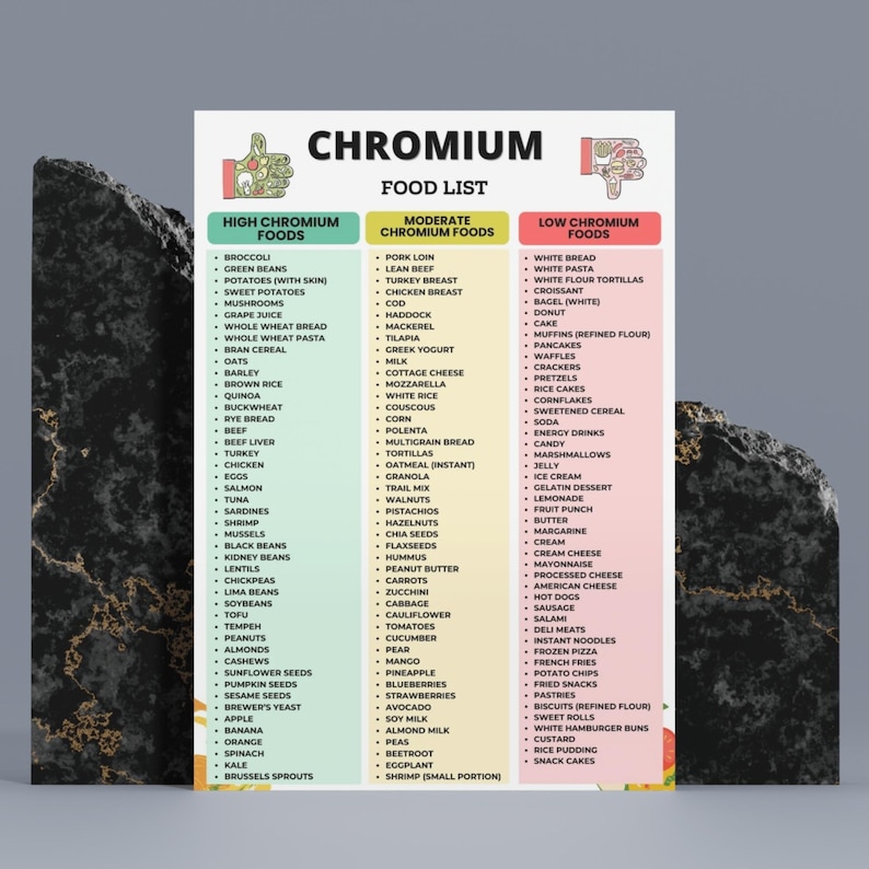 Chromium Food List Printable PDF, High Chromium Foods Chart, Low Vs ...