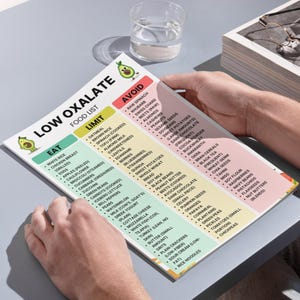 Low Oxalate Food List Printable – Eat Limit Avoid Chart PDF for Grocery and Meal Planning – Instant Download