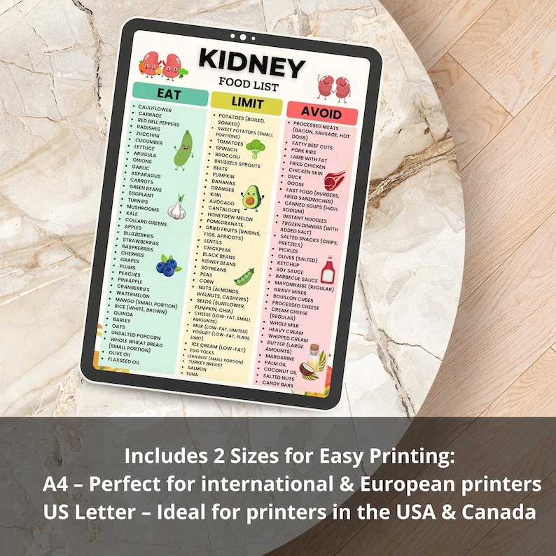 Kidney Food List Printable | Renal Diet Chart Eat Limit Avoid | Kidney Nutrition PDF | Low Potassium Low Sodium Food List