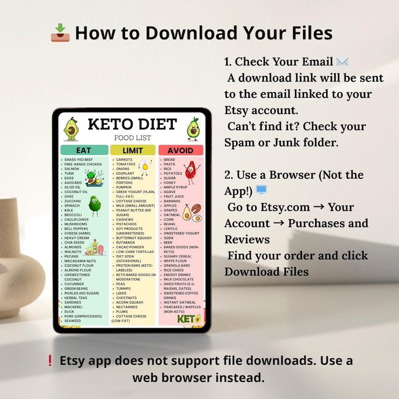 Keto Diet Food List Printable PDF – Low Carb, High Fat, Sugar-Free Grocery Chart with Eat Limit Avoid Sections – Instant Download