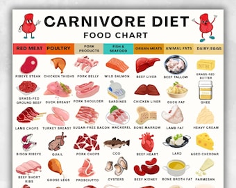 Carnivore Diet Food List Pdf: Ultimate Guide to Meat-Based Meals