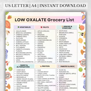 Low Oxalate Grocery List PDF, Low Oxalate Food List, Kidney Food Chart, Kidney Stone Diet Grocery PDF, Oxalate Friendly Foods