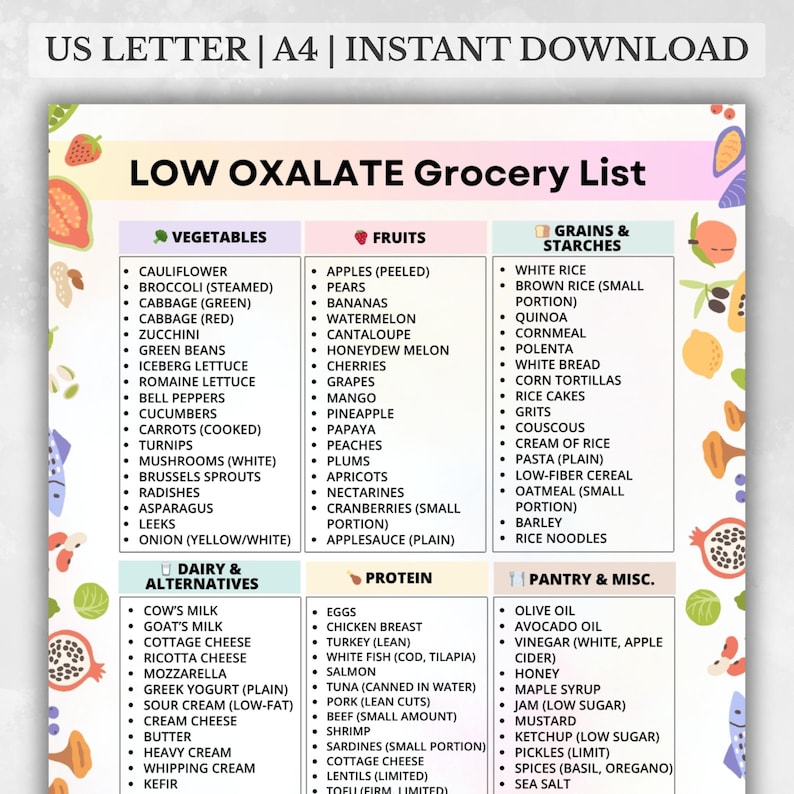 Low Oxalate Grocery List Printable – 6 Category Chart with 120 Foods – PDF Download for Meal Planning and Kitchen Organization