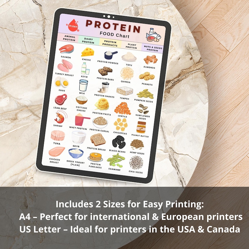 Protein Food Chart Printable, High Protein Foods List, Protein Sources ...