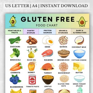 May include: A vibrant gluten-free food chart featuring illustrations of different food categories, such as vegetables, fruits, protein sources, grains, and dairy alternatives. The chart includes the text "GLUTEN FREE FOOD CHART".