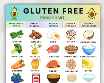Glutenvrije boodschappenlijst afdrukbare pdf, coeliakie-overzicht en pantrygids, boodschappenlijstje glutenintolerantie, glutenvrije voedsellijst