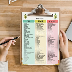 Mediterranean Diet Food List | Mediterranean Foods Chart | Eat Limit Avoid Printable PDF