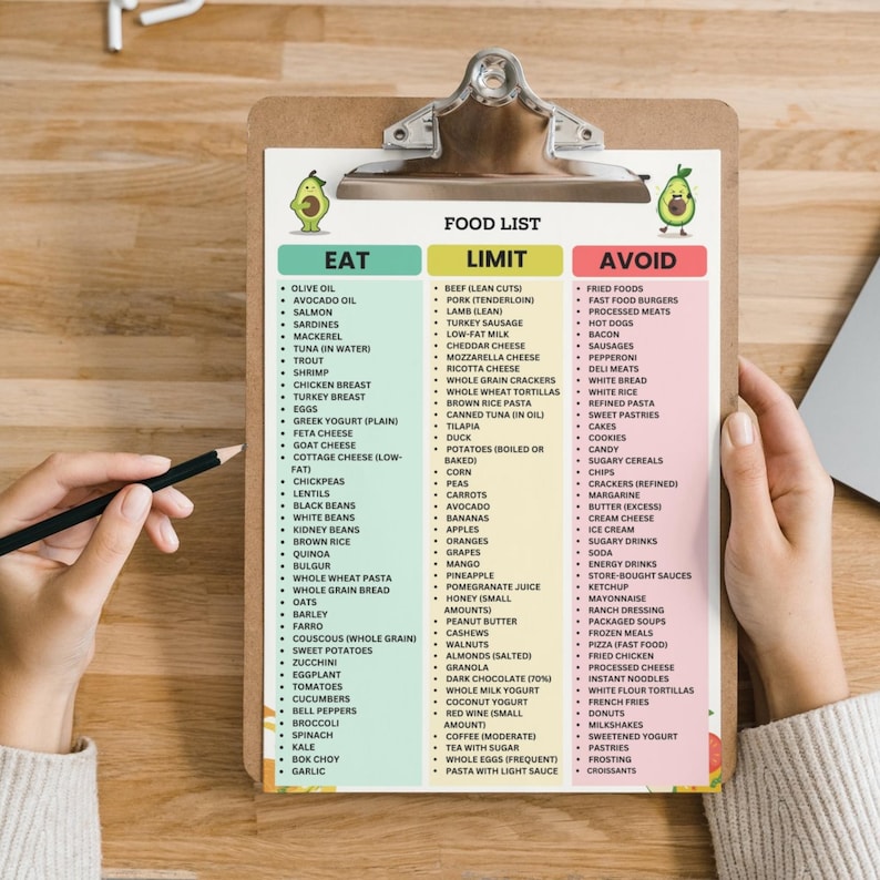 Mediterranean Diet Food List | Mediterranean Foods Chart | Eat Limit Avoid Printable PDF